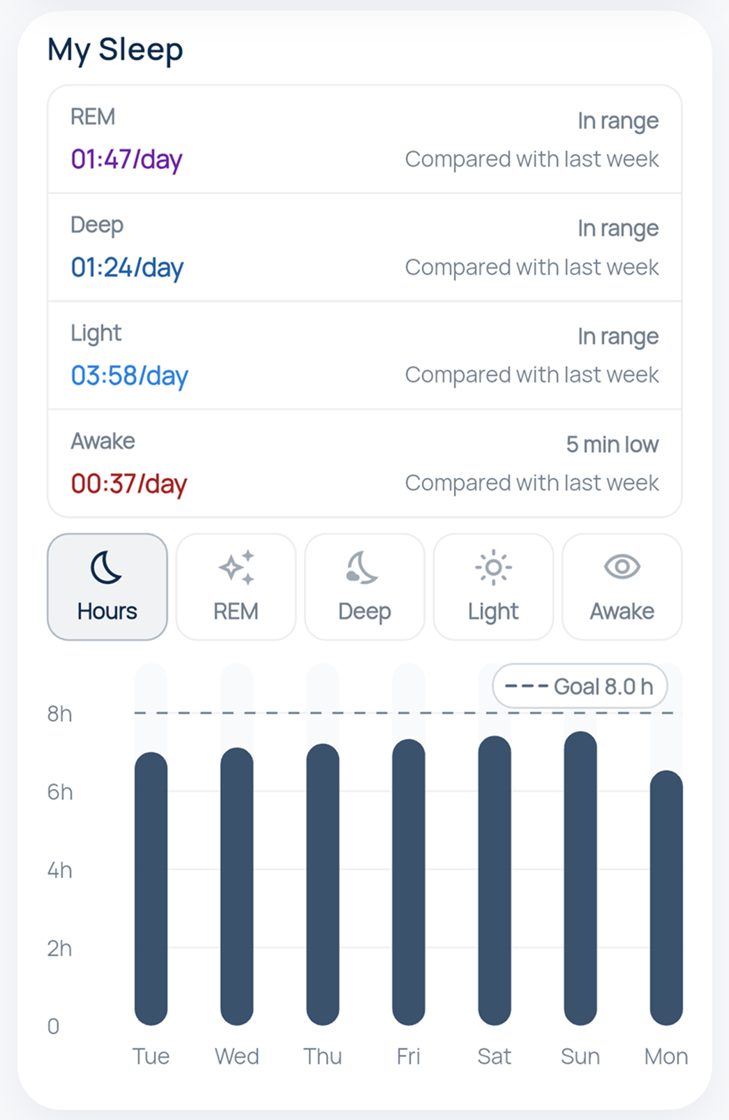 Sleep cycle tracking